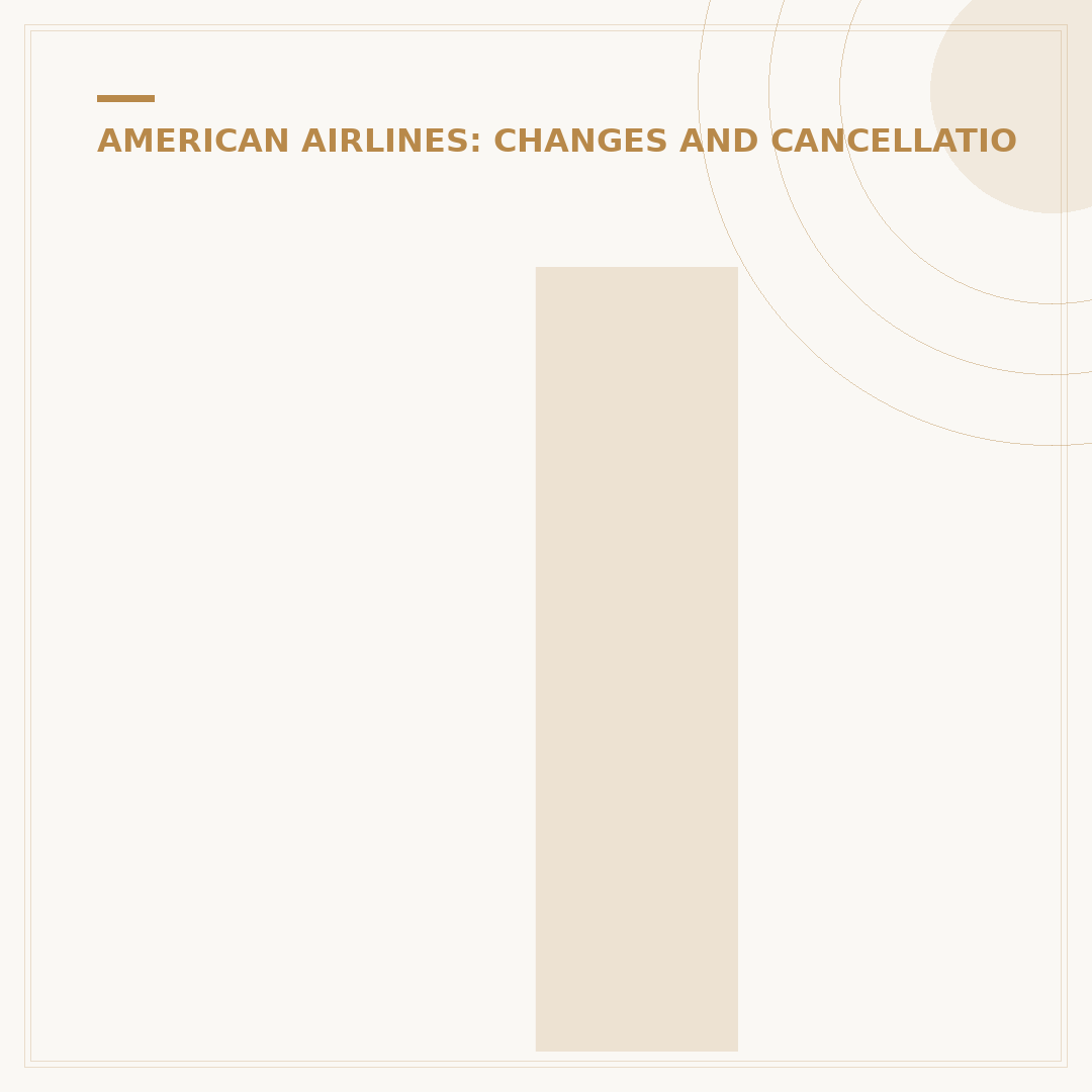 If I Cancel an American Airlines Flight, Do I Get Credit?