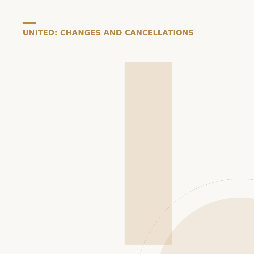 If You Cancel a United Flight, Do You Get Credit?