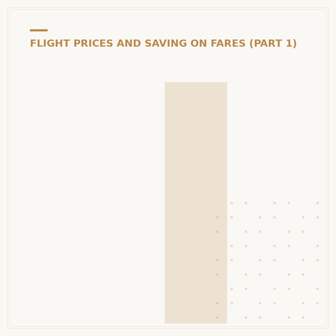 Is Cheap Flight Fares Legit? How to Verify Offers