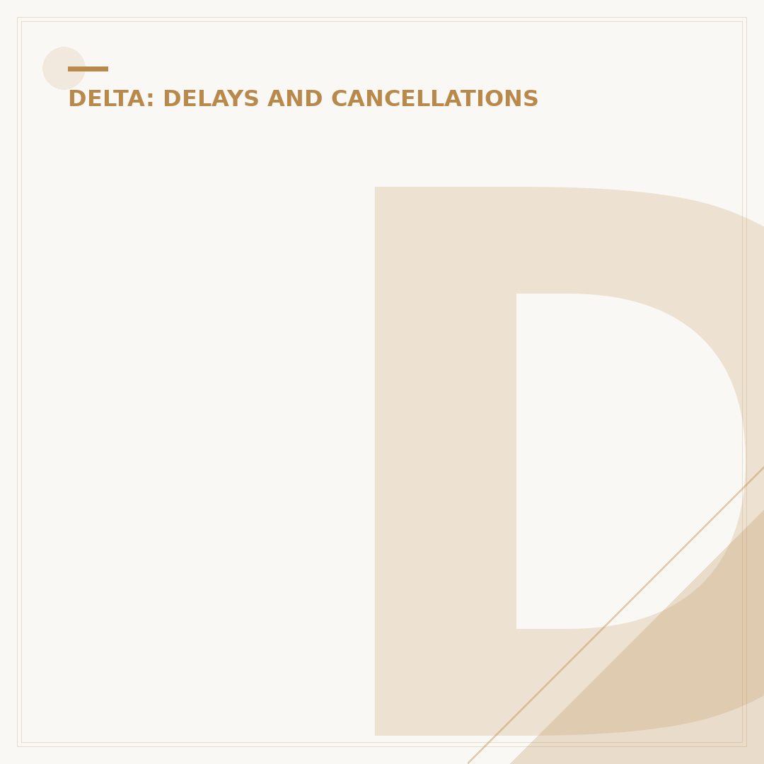 Delta Canceled My Flight: Can I Get Compensation?