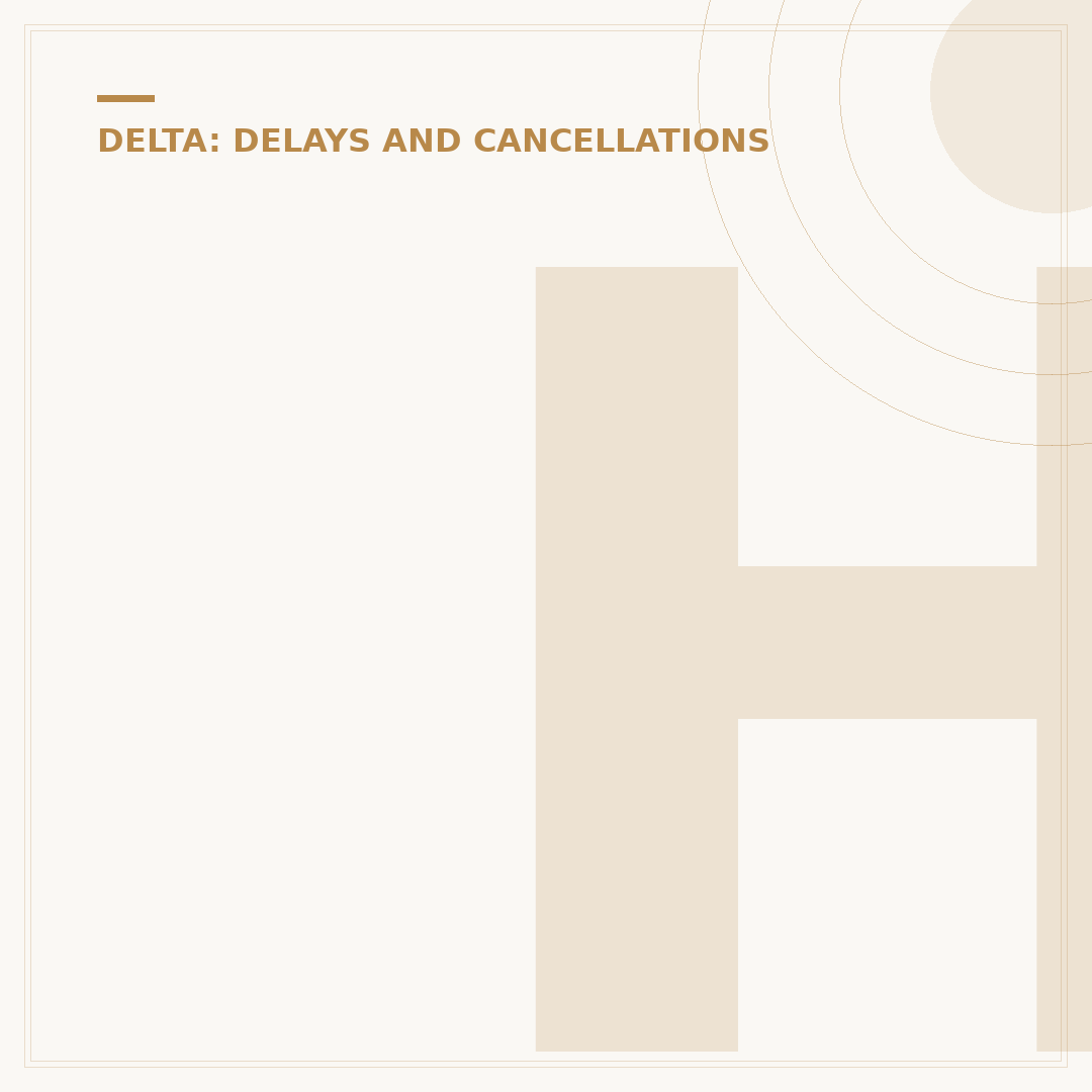 How Long Can Delta Delay a Flight? Understanding Your Rights