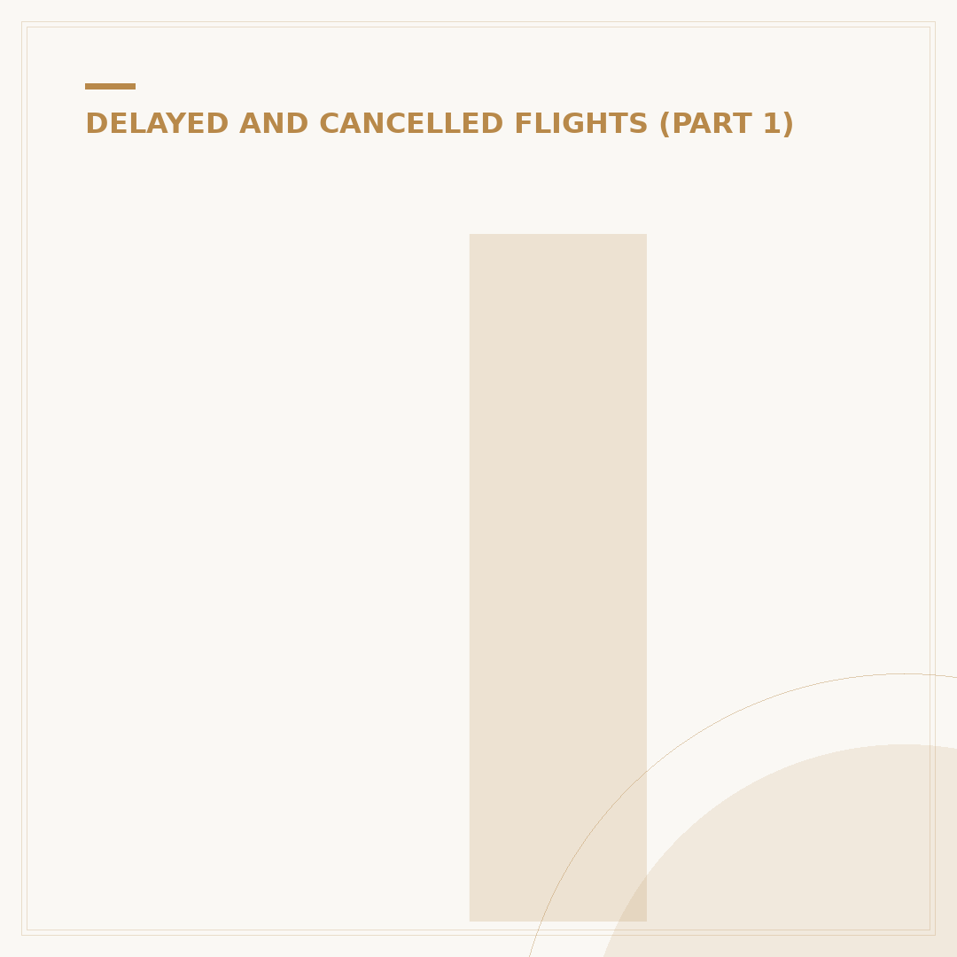 If My Flight Is Canceled, Do I Get a Refund?