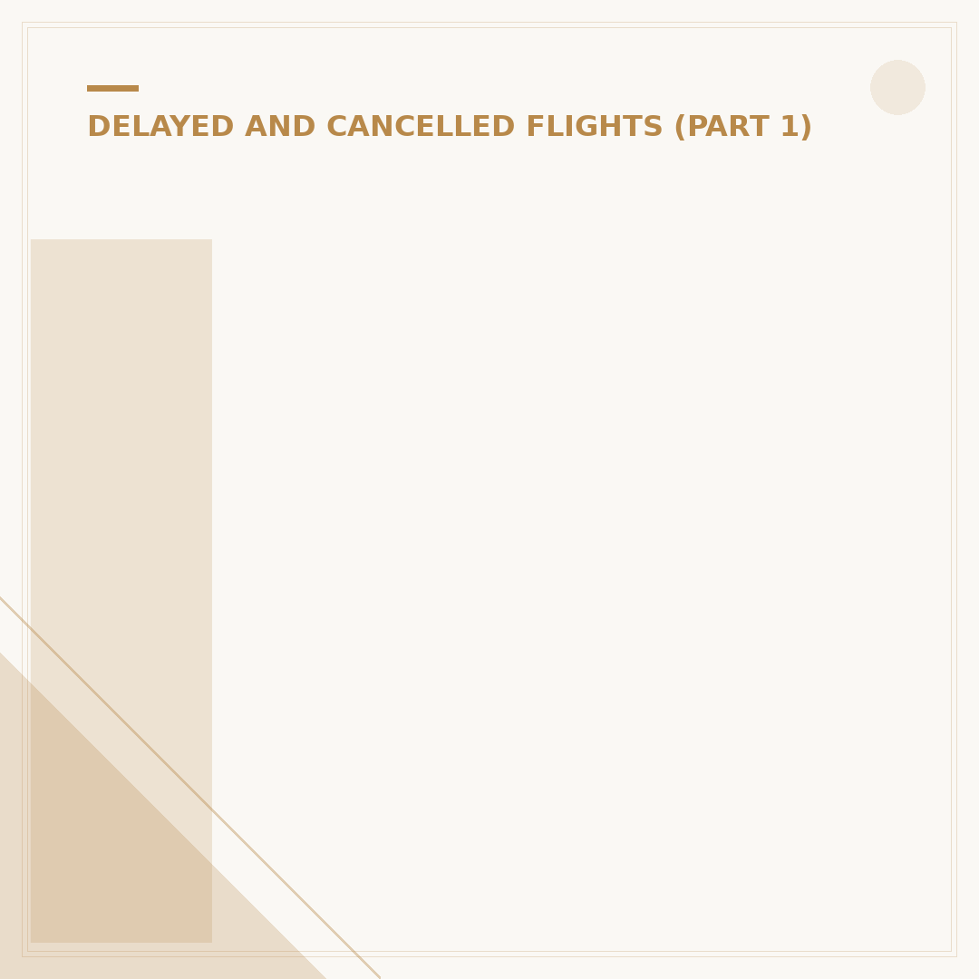 If My Flight Is Delayed, Can I Arrive Later?