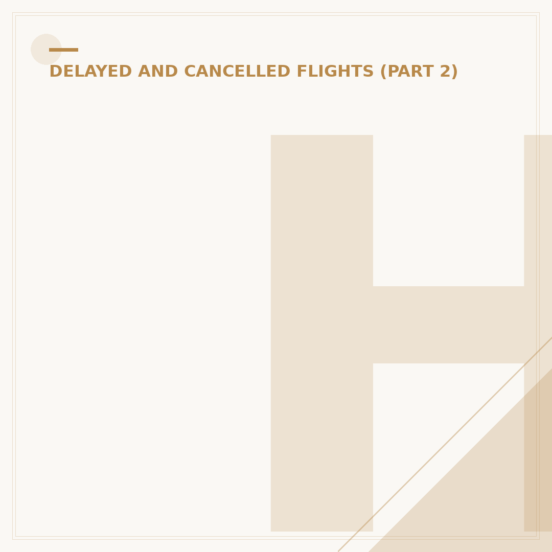 How Long After Flight Delay Can I Claim Compensation?