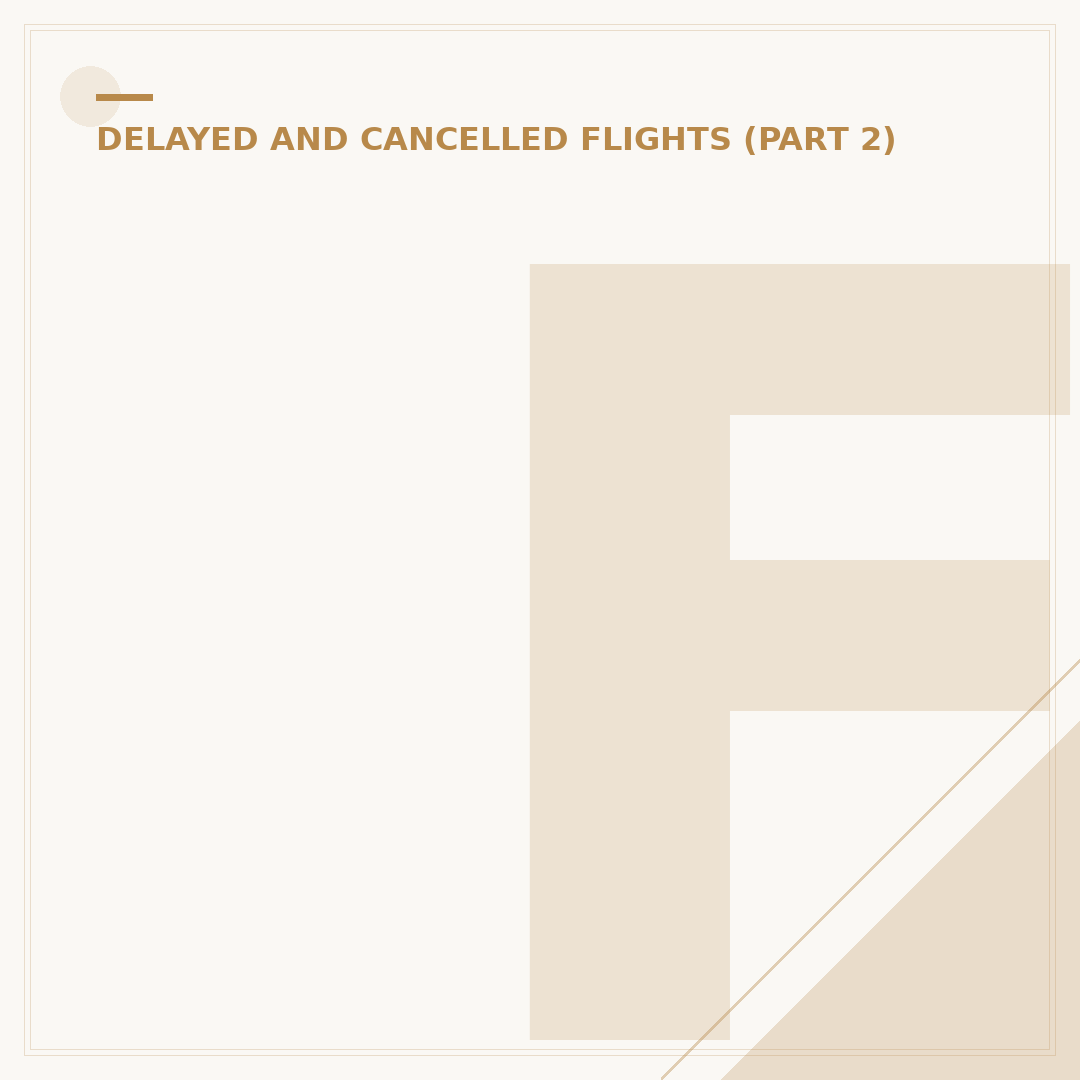Flight Delays: What You're Owed & Your Passenger Rights
