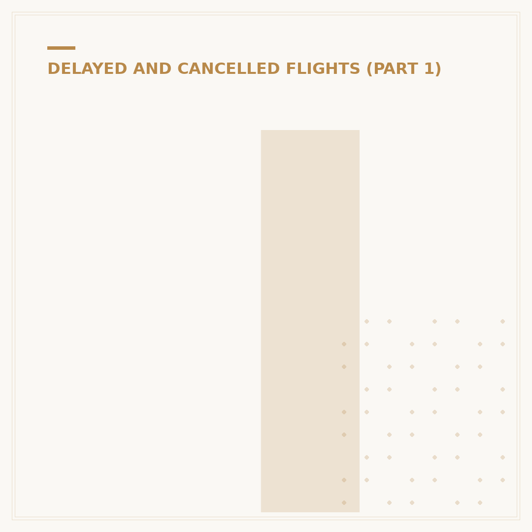 If Your Flight Is Delayed 3 Hours