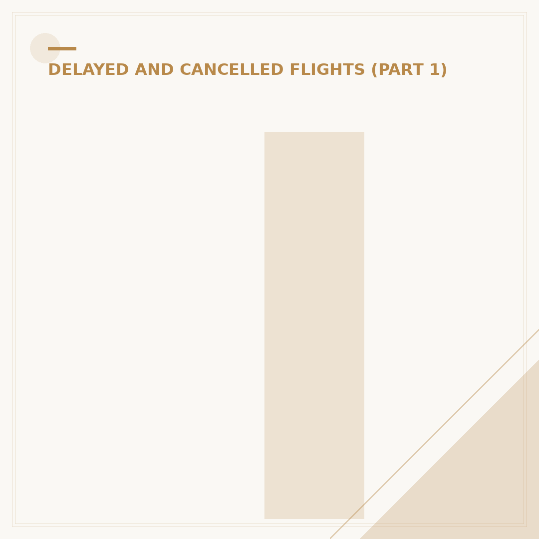 Is Flight AA329892 Delayed? Check Status Here