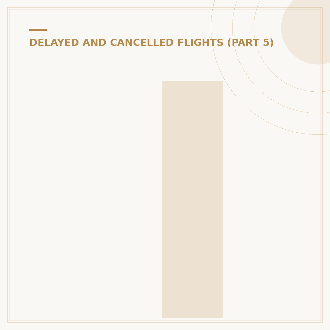 If a Flight is Delayed, Can They Change It Back?