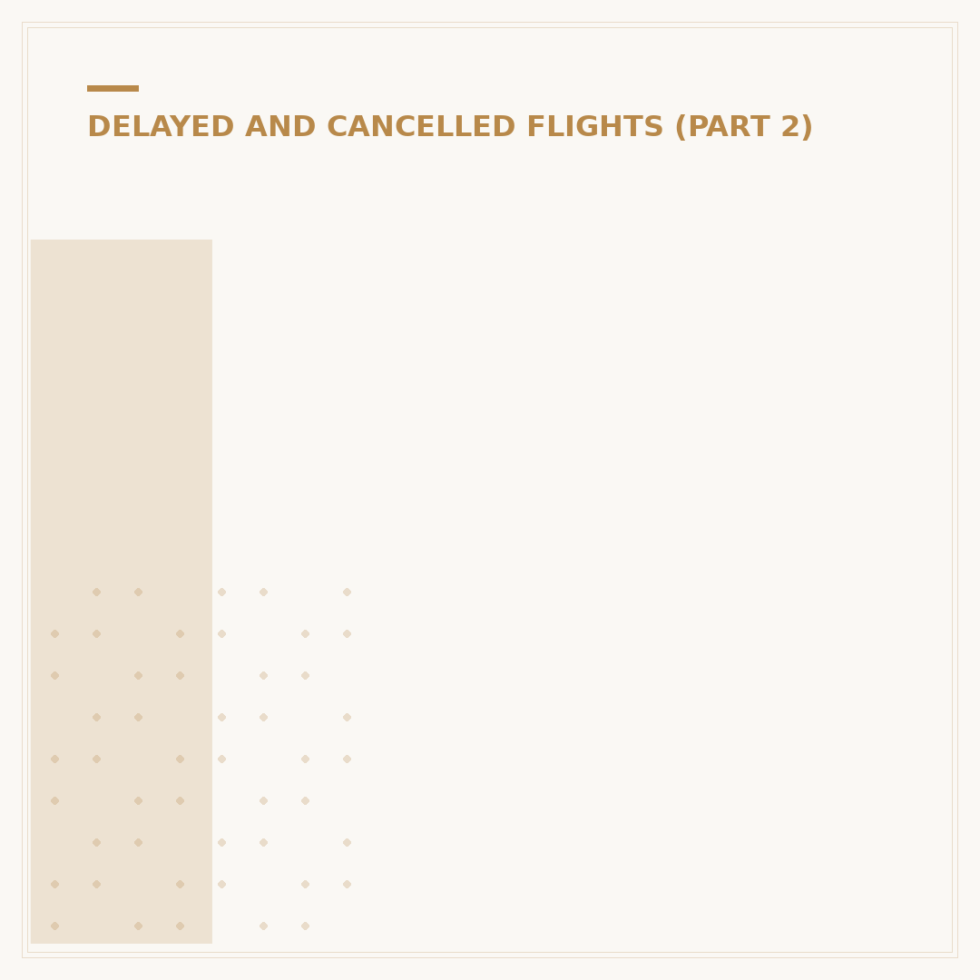 If My Flight Gets Delayed, What Am I Entitled To?