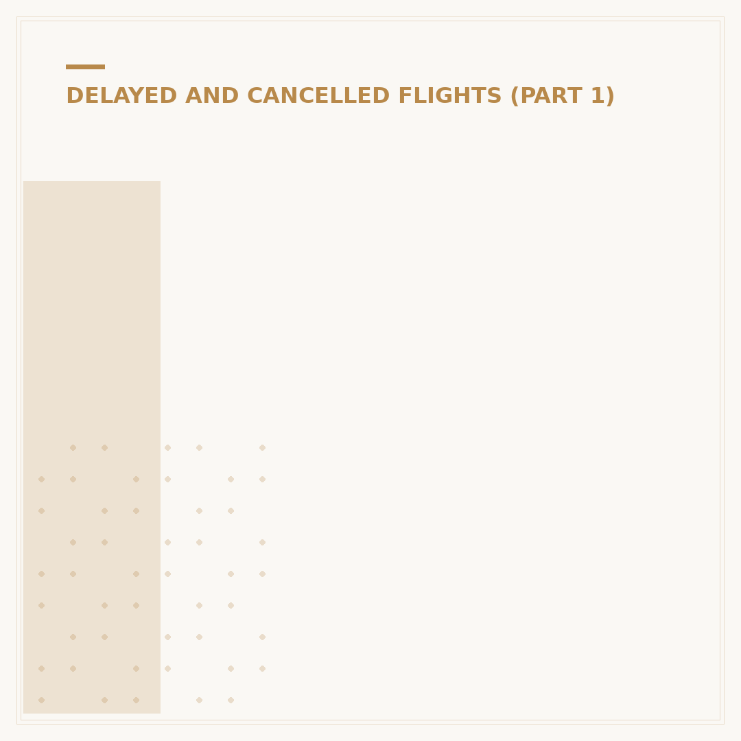 If My Flight Is Delayed, Can It Be Undelayed?