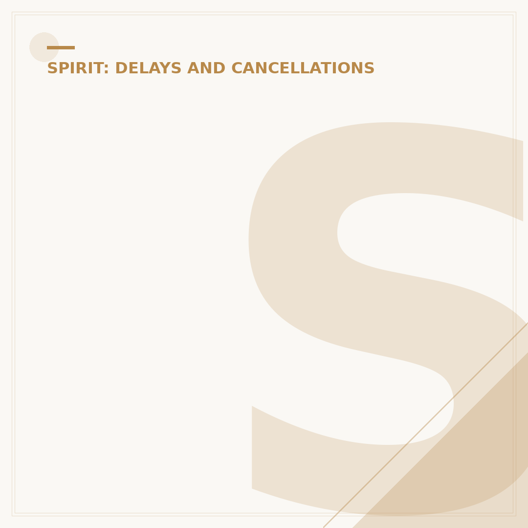 Spirit Flight Cancelled: Does Spirit Pay for Hotel?