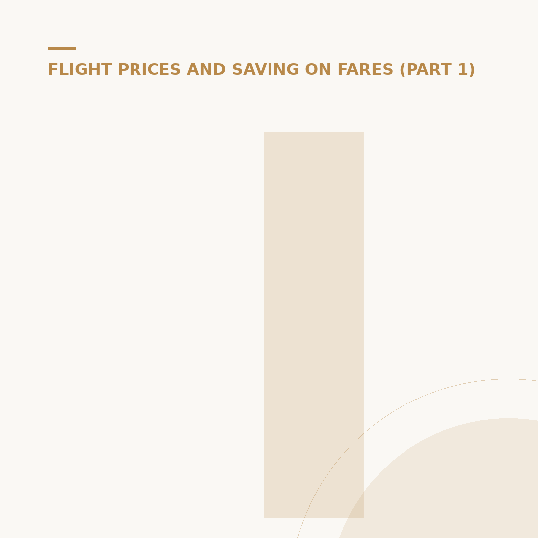 Is Tuesday the Best Day to Book a Flight?