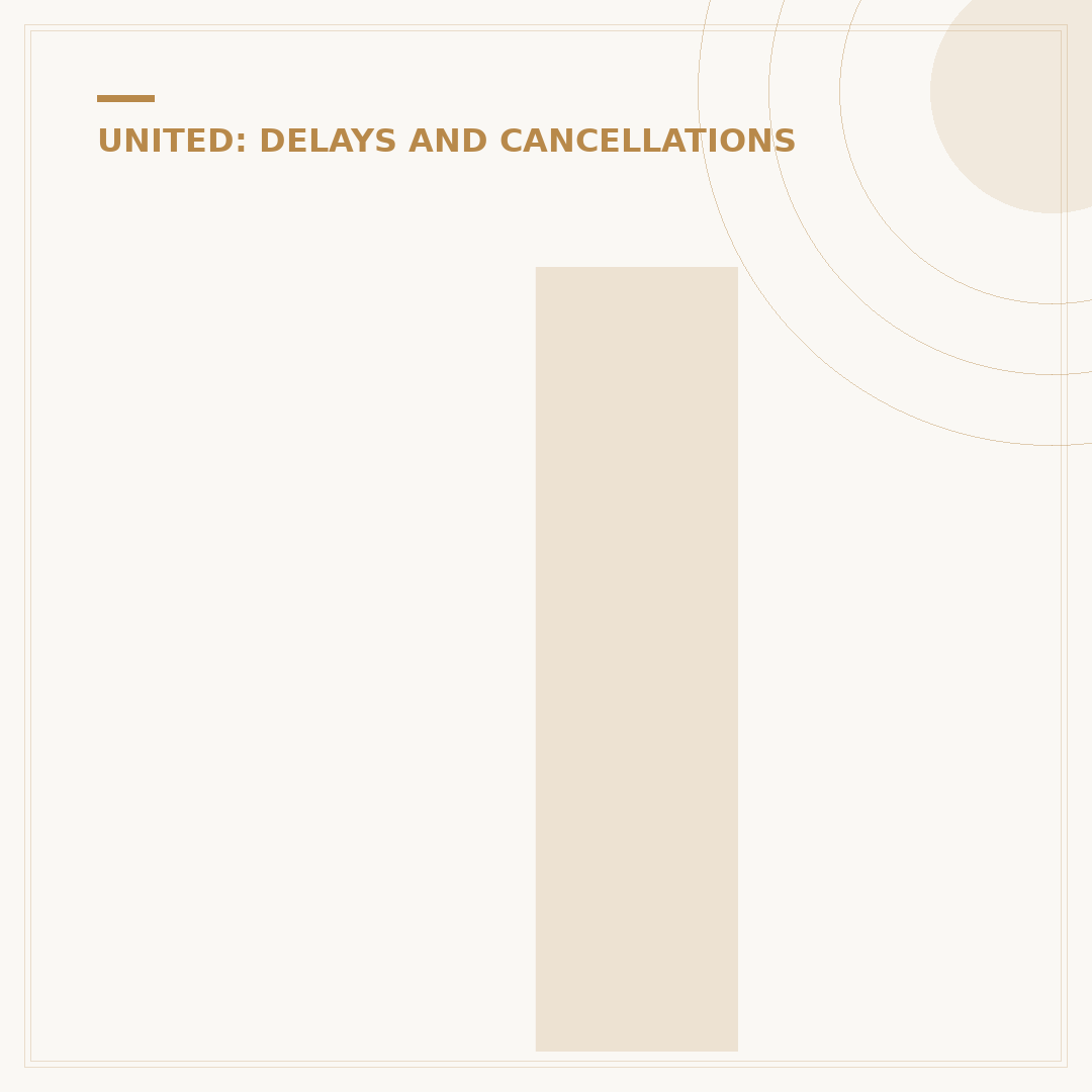 If My United Flight Is Delayed Can I Get Compensation